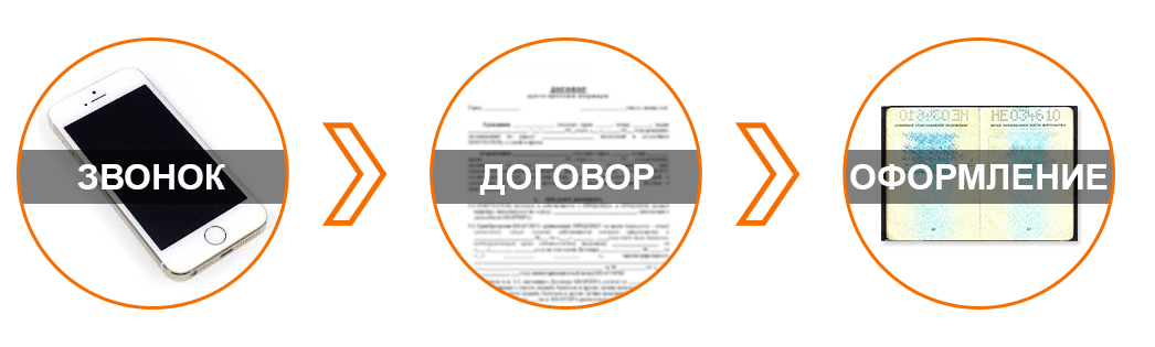 Гарантия доставки